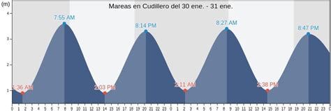 bajamar cudillero|Tabla de Mareas Cudillero 